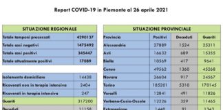 Report COVID 19 Piemonte 26 Aprile