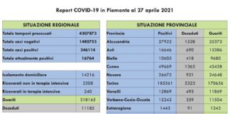 Report COVID 19 Piemonte 27 Aprile