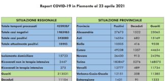 Report Covid 23 Aprile