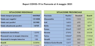 Report COVID 19 Piemonte 4 Maggio
