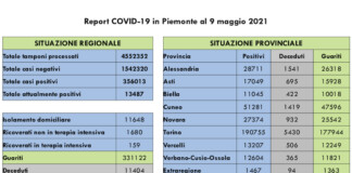 Report COVID 19 Piemonte 9 Maggio 2021