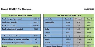 Coronavirus, Bollettino Piemonte 22 Agosto 2021