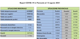 Report COVID 19 Piemonte 12 Agosto 2021