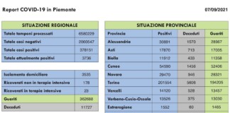 Report COVID 19 Piemonte 7 Settembre 2021