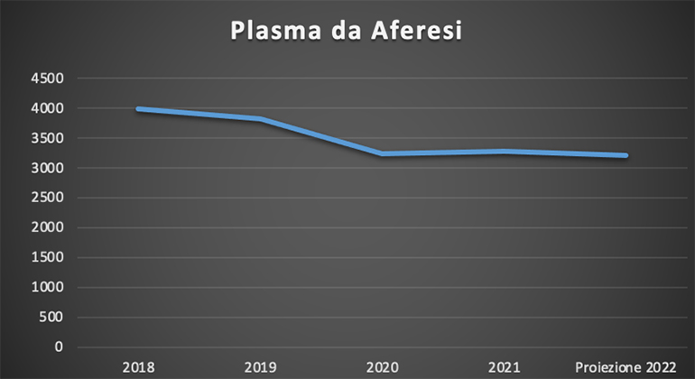 Plasma grafico