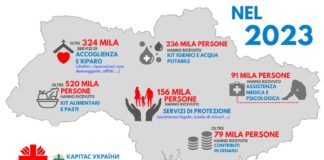 Caritas Ucraina 2 Anni Di Guerra Infografica